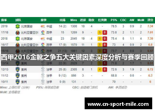 西甲2016金靴之争五大关键因素深度分析与赛季回顾 西甲2016金靴之争五大关键因素深度分析与赛季回顾