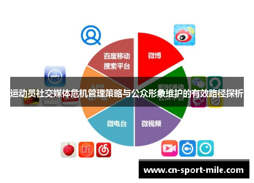 运动员社交媒体危机管理策略与公众形象维护的有效路径探析 运动员社交媒体危机管理策略与公众形象维护的有效路径探析