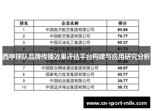 西甲球队品牌传播效果评估平台构建与应用研究分析 西甲球队品牌传播效果评估平台构建与应用研究分析