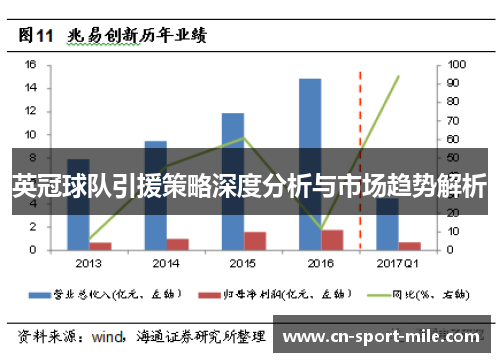 英冠球队引援策略深度分析与市场趋势解析 英冠球队引援策略深度分析与市场趋势解析