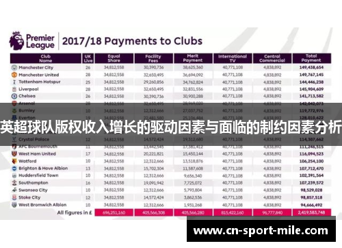 英超球队版权收入增长的驱动因素与面临的制约因素分析 英超球队版权收入增长的驱动因素与面临的制约因素分析