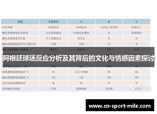 阿根廷球迷反应分析及其背后的文化与情感因素探讨
