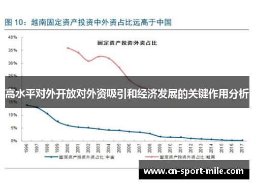 高水平对外开放对外资吸引和经济发展的关键作用分析
