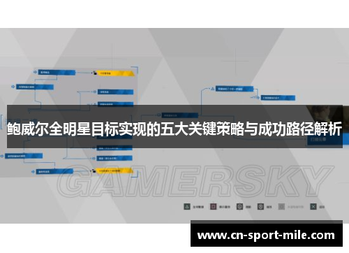 鲍威尔全明星目标实现的五大关键策略与成功路径解析 鲍威尔全明星目标实现的五大关键策略与成功路径解析